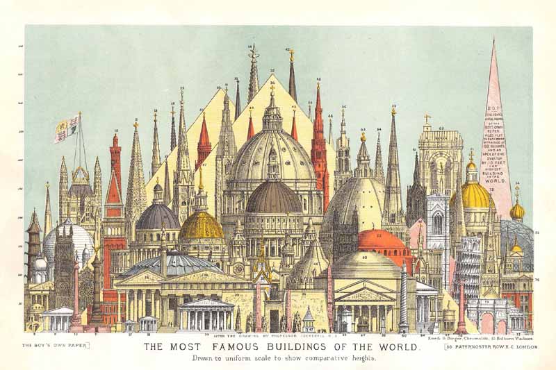 World Famous Architecture