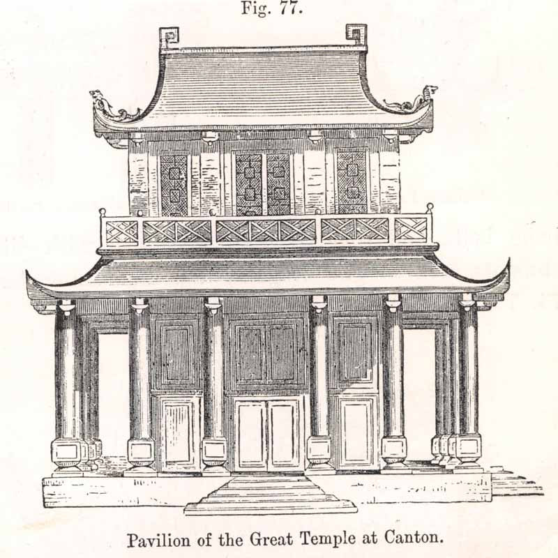 World Famous Architecture