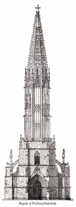 World Famous Architecture